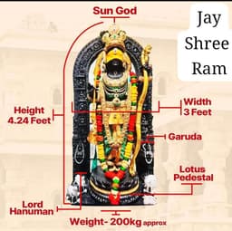 ram murat measurements