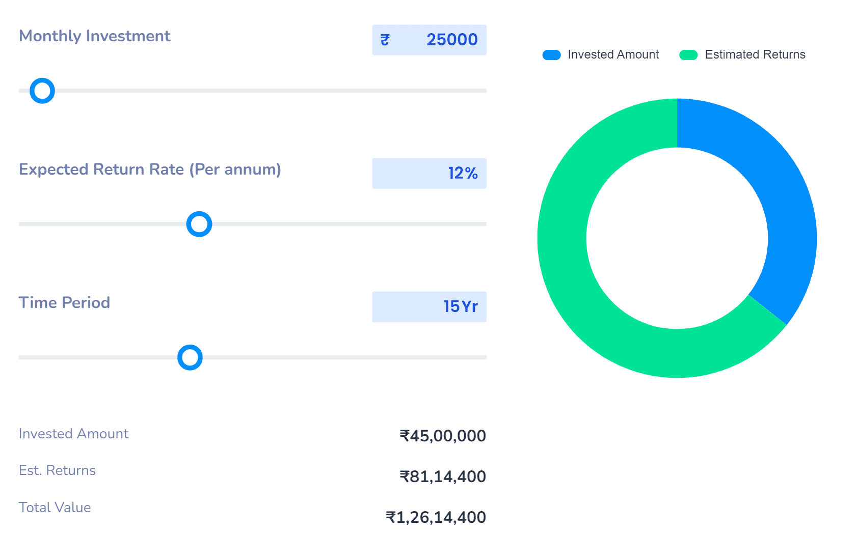 sip calculator